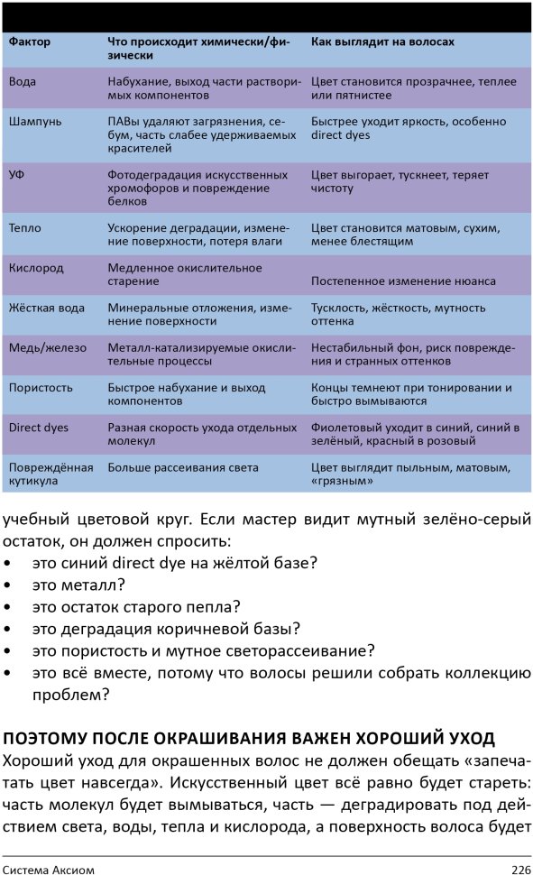 Книга "Химия цвета. Как работают красители на волосах"